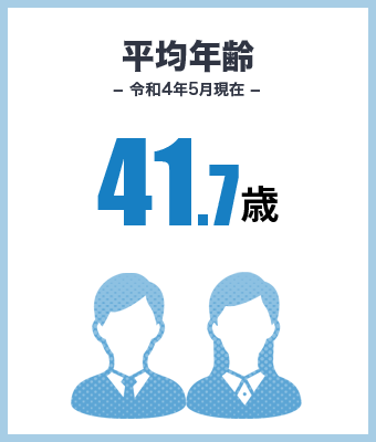 平均年齢 −令和4年5月現在−　41.7歳