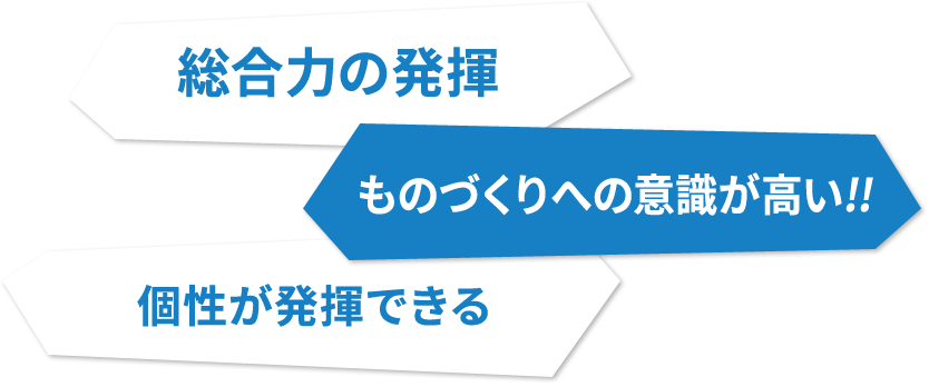 「総合力の発揮」「ものづくりへの意識が高い!!」「個性が発揮できる」