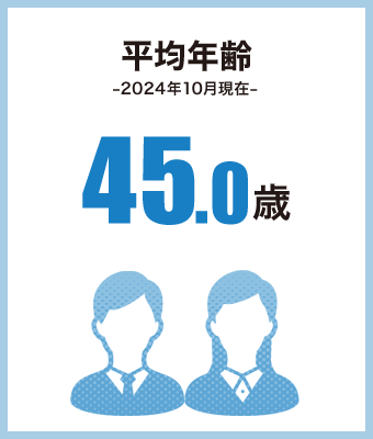 平均年齢 −令和6年10月現在−　45歳