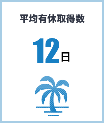 平均有給取得数　12日